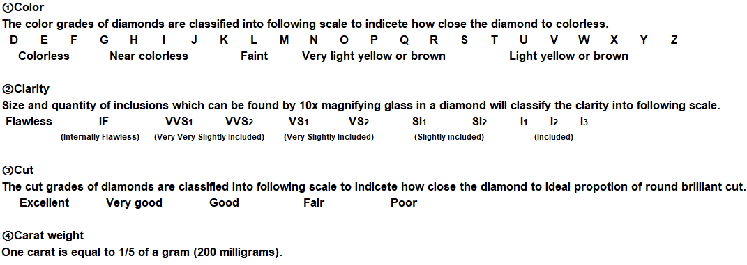 4C(Diamond)